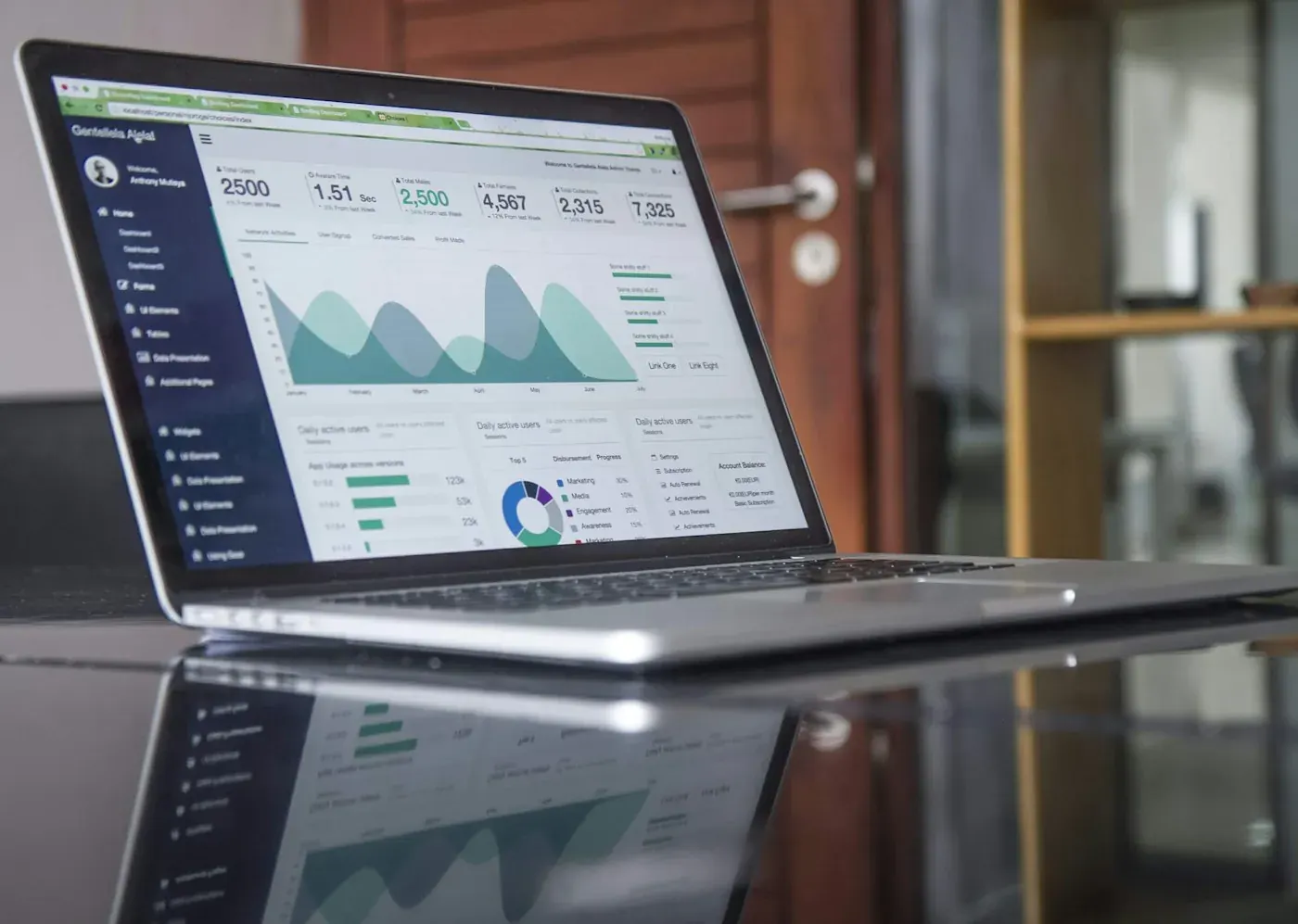 Digital analytics displayed on a laptop